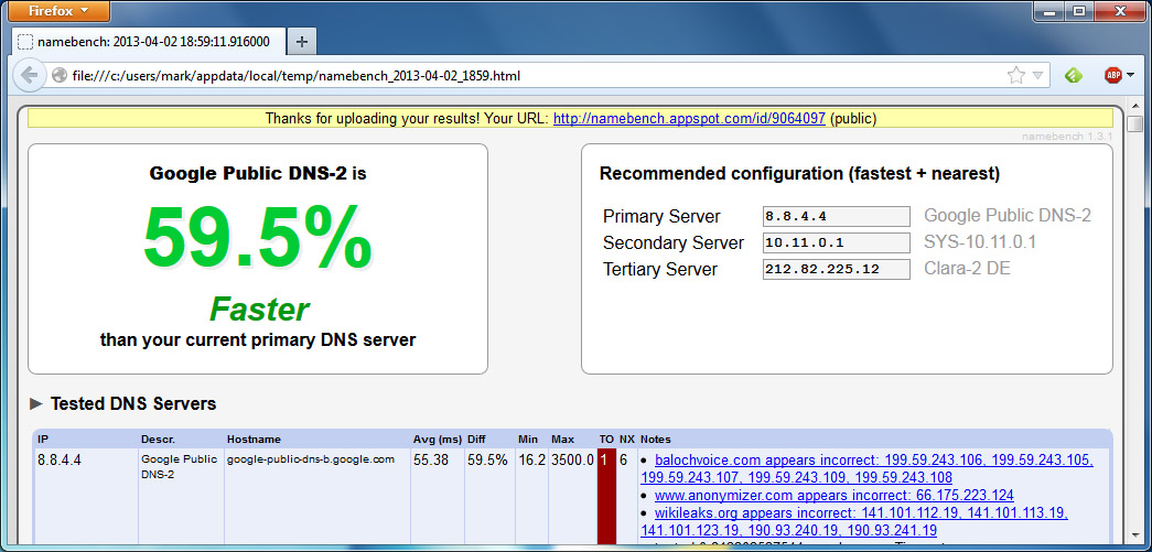 Der zweite DNS-Server von Google, mit der IP-Adresse 8.8.4.4, reagiert 59,5 Prozent schneller, als der DNS-Server meines Internet-Providers